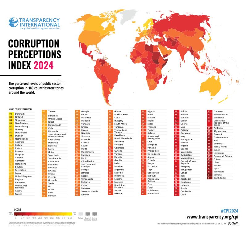 Índice de Percepción de Corrupción : Un Análisis Detallado